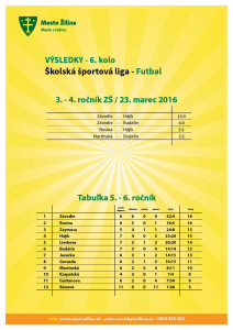 vysledky_futbal_20160323-3-4